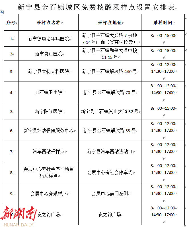 关于县城区有序恢复生产生活秩序的通告_邵阳头条网